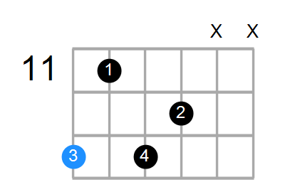 Fm9 Chord